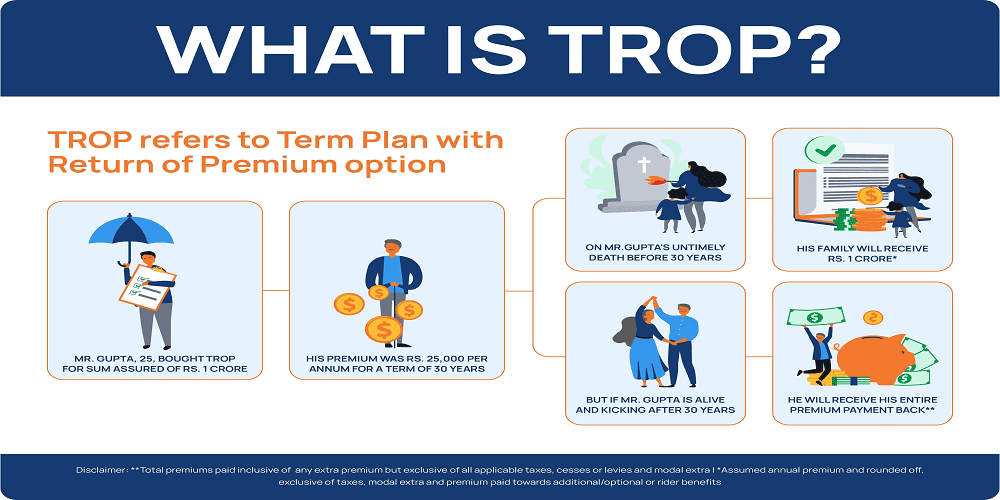 Best Term Plan with Return of Premium 2025 | Compare Now
